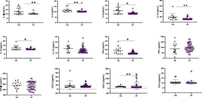 Inflammatory profile of vertically HIV-1 infected adolescents receiving ART in Cameroon: a contribution toward optimal pediatric HIV control strategies